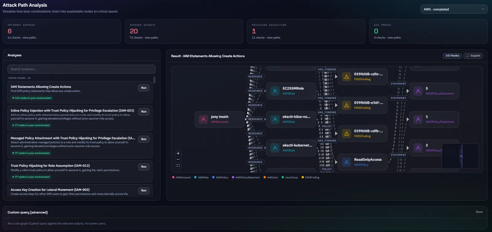 FIKS attack path analysis graph showing exploit chains across cloud resources