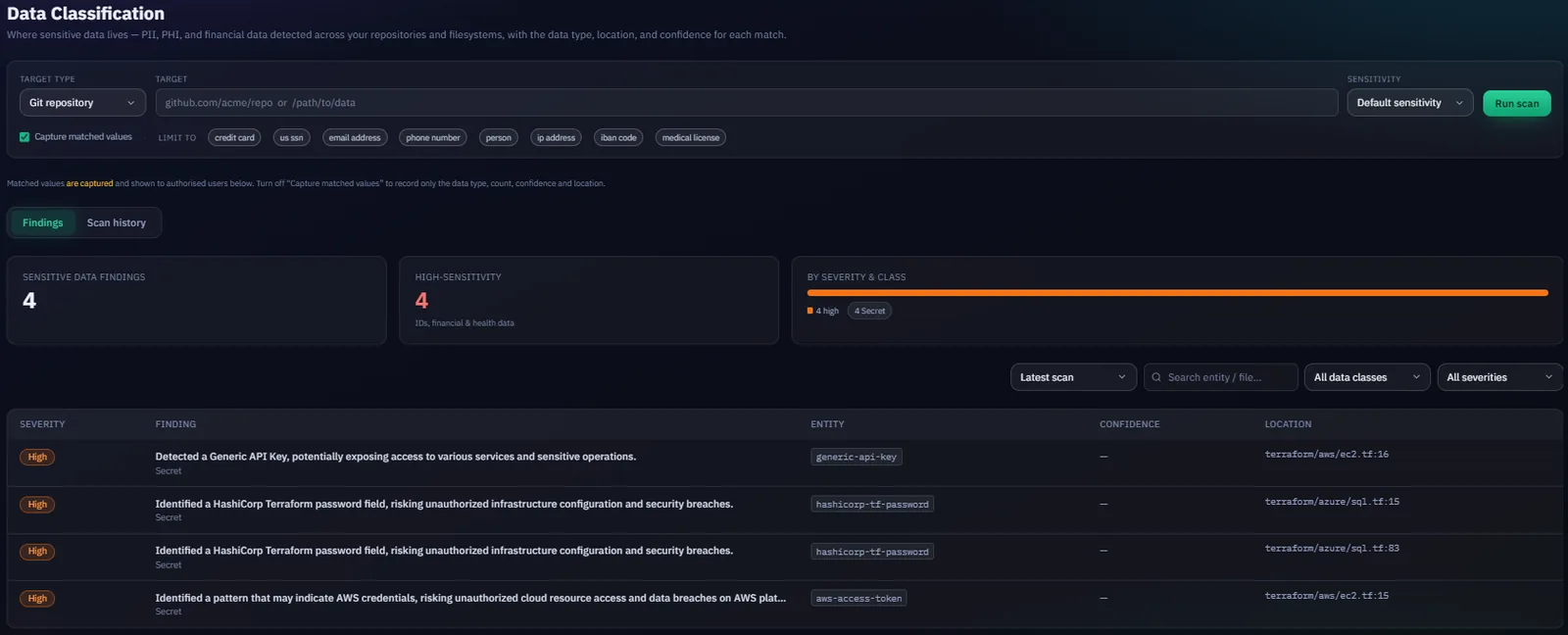 FIKS data security and classification view