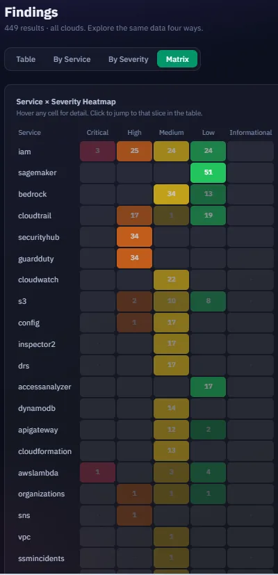 FIKS findings list with severity, status and remediation detail